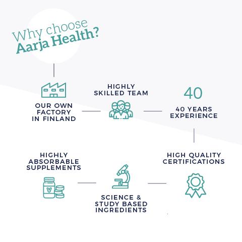 ISOTONIC SPORTY BOOST® & TINDVE