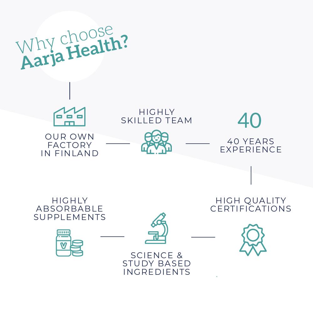 VITAMIN C & TYTTEBÆR FOR BARN Aarjahealth
