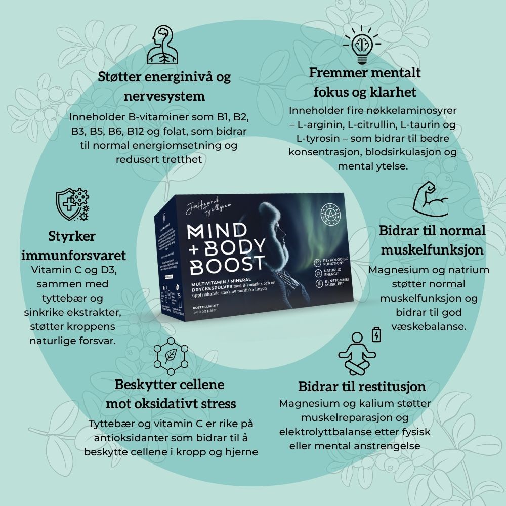 MULTIVITAMIN MED MINERALER OG AMINOSYRER Aarja Health Norway