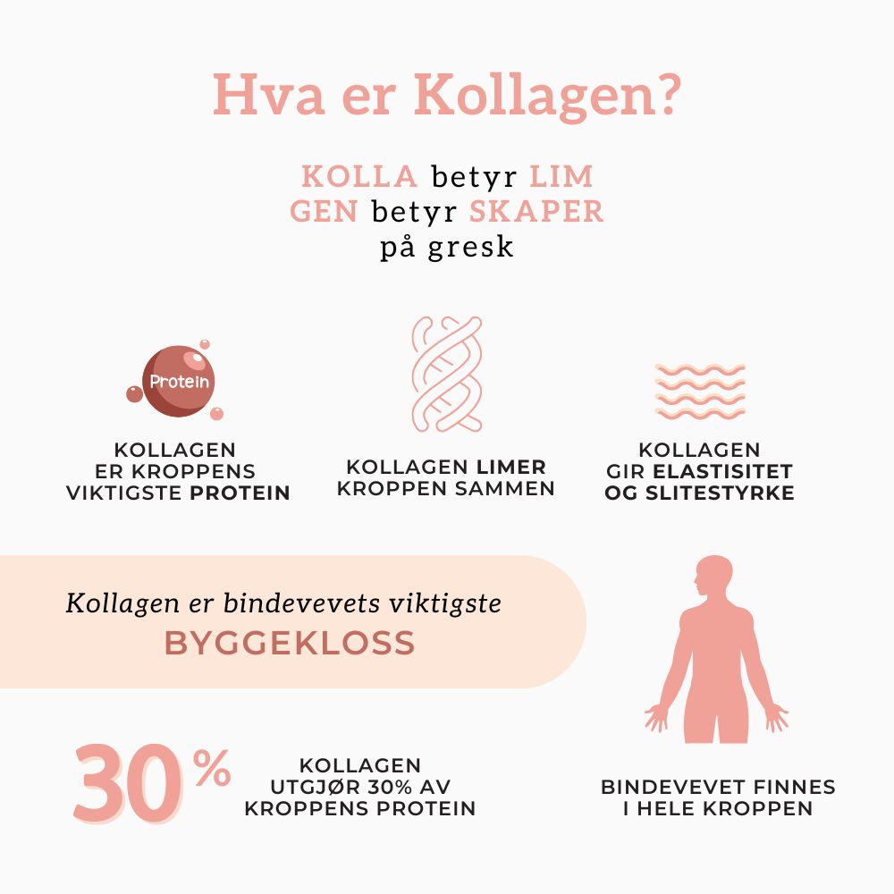 KOLLAGEN 2, HYALURONSYRE & FURUBARK Aarja Health