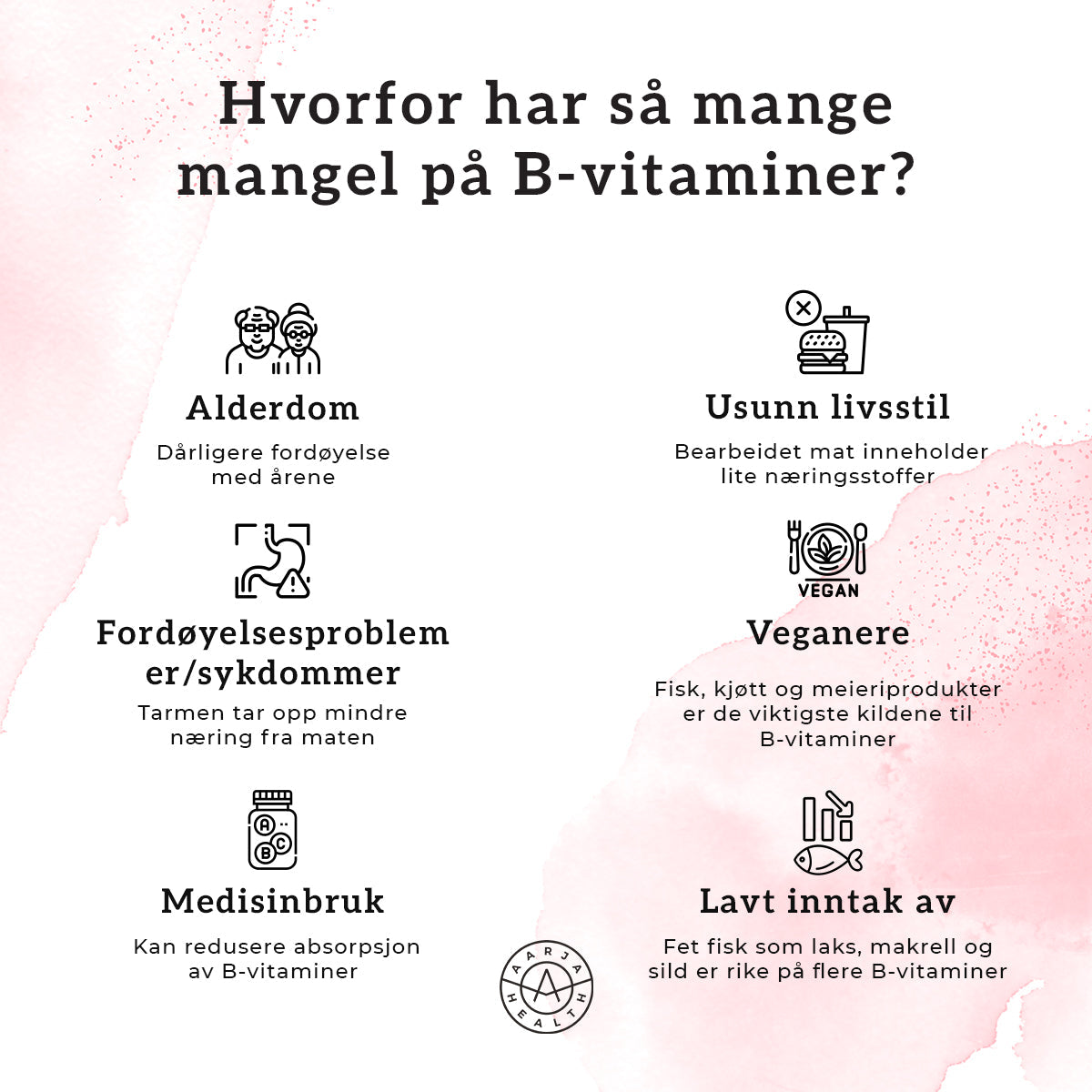 MULTIVITAMIN MED MINERALER OG AMINOSYRER Aarja Health Norway