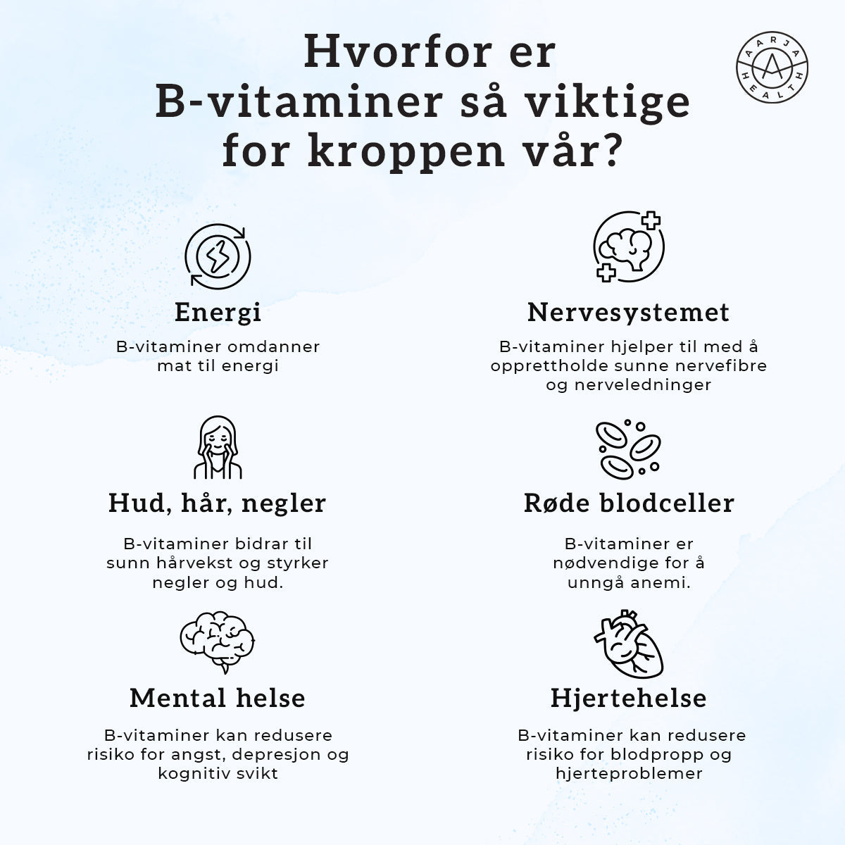 MULTIVITAMIN MED MINERALER OG AMINOSYRER Aarja Health Norway