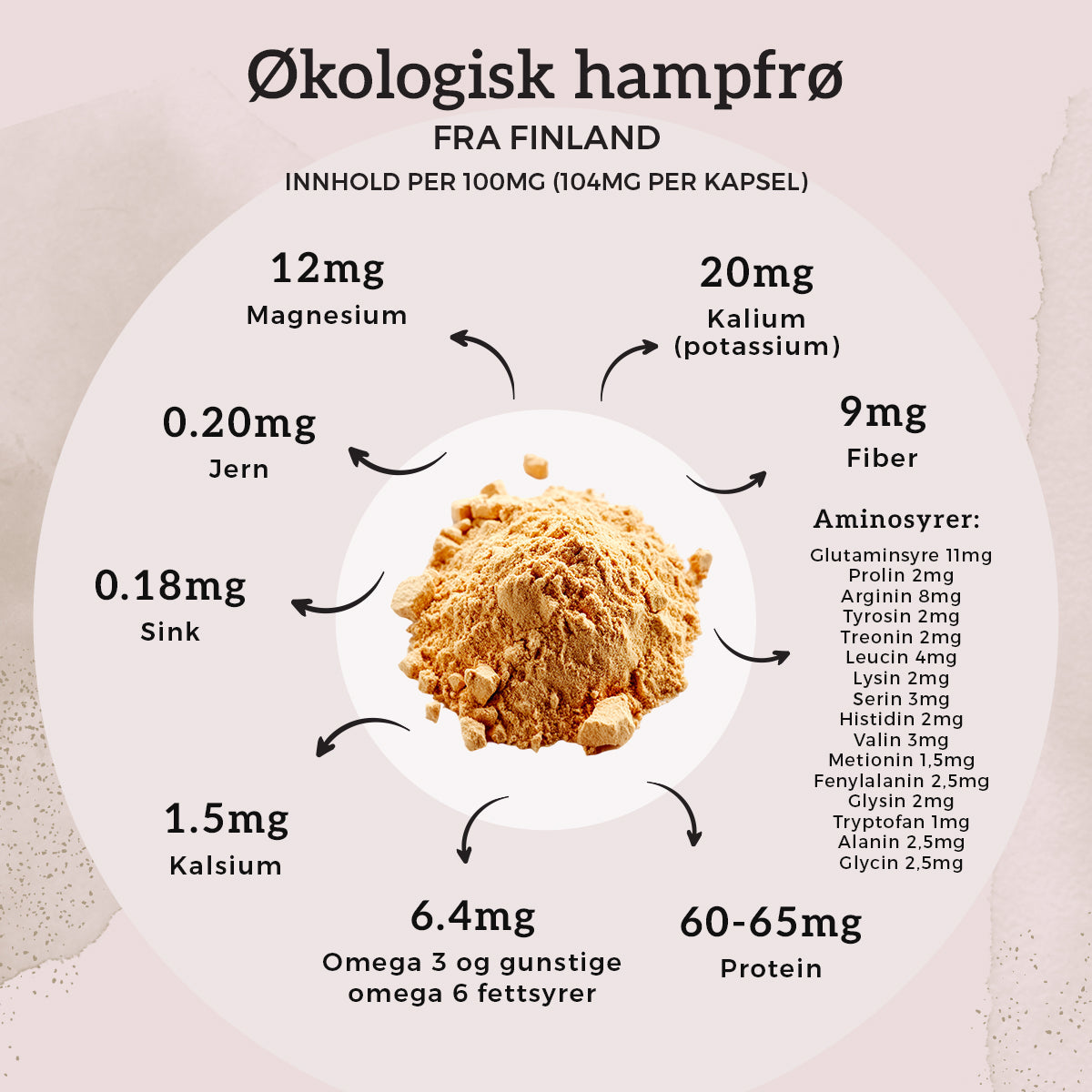 ZMA - MAGNESIUM GLYSINAT Aarja Health Norge