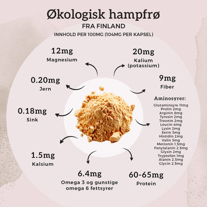 ZMA - MAGNESIUM GLYSINAT Aarja Health Norge