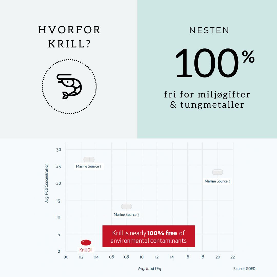 MULTI OMEGA-3 BARN, VIT A, C, D & E Aarja Health