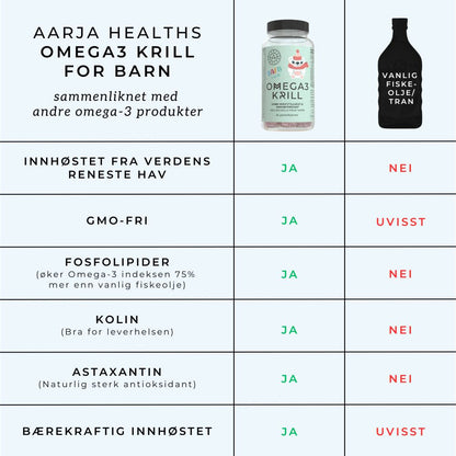 MULTI OMEGA-3 BARN, VIT A, C, D & E Aarja Health