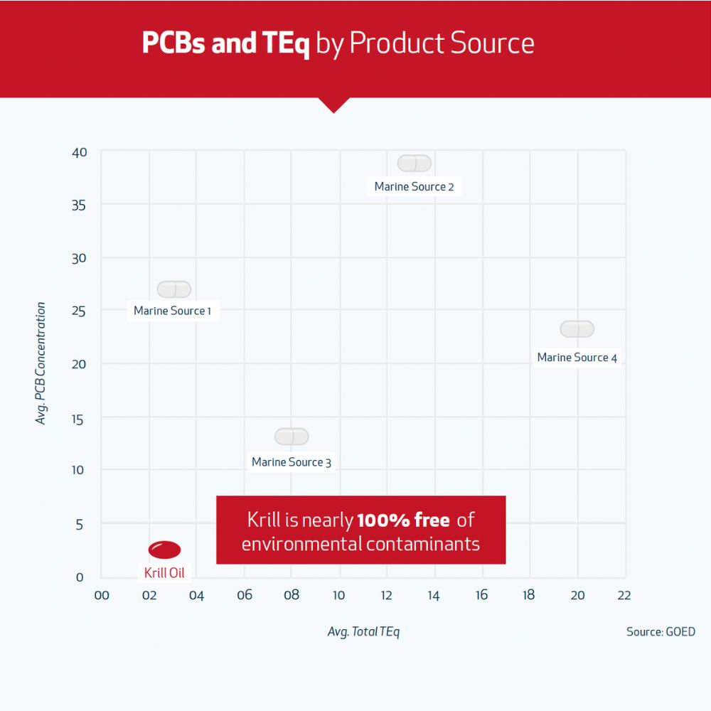 OMEGA3 KRILL,  KOLIN & ASTAXANTHIN Aarja Health®