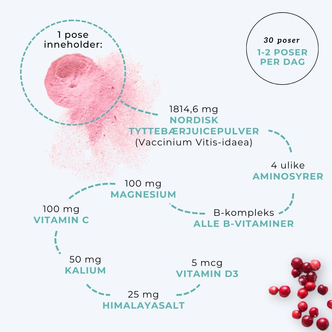 MULTIVITAMIN MED MINERALER OG AMINOSYRER Aarja Health Norway