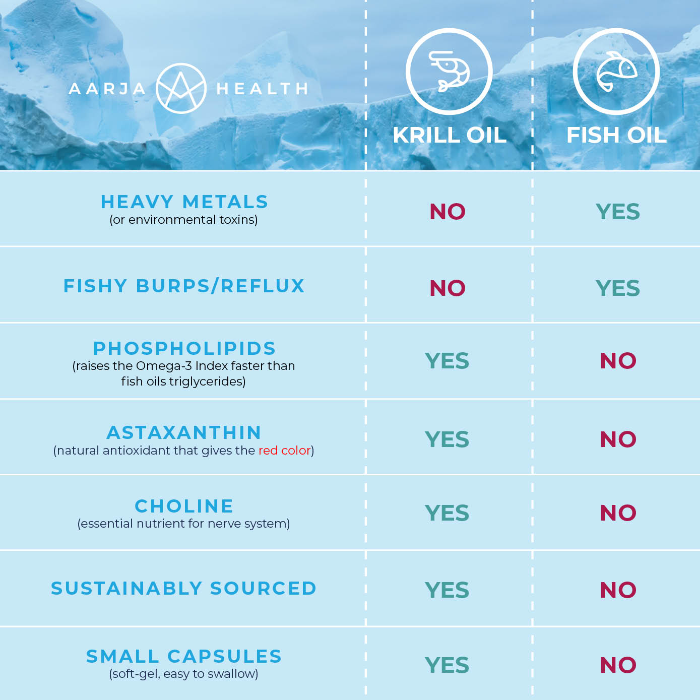 OMEGA3 KRILL + KOLIN + ASTAXANTIN